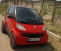 Червоний Смарт Fortwo, об'ємом двигуна 0.6 л та пробігом 150 тис. км за 3500 $, фото 1 на Automoto.ua