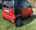 Червоний Смарт Fortwo, об'ємом двигуна 0.6 л та пробігом 125 тис. км за 3000 $, фото 2 на Automoto.ua
