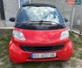 Червоний Смарт Fortwo, об'ємом двигуна 0.6 л та пробігом 161 тис. км за 2500 $, фото 1 на Automoto.ua