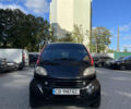 Червоний Смарт Fortwo, об'ємом двигуна 0.6 л та пробігом 243 тис. км за 3000 $, фото 2 на Automoto.ua