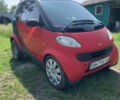 Червоний Смарт Fortwo, об'ємом двигуна 0.6 л та пробігом 125 тис. км за 3000 $, фото 1 на Automoto.ua