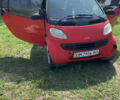 Червоний Смарт Fortwo, об'ємом двигуна 0.6 л та пробігом 125 тис. км за 3000 $, фото 4 на Automoto.ua