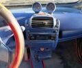 Червоний Смарт Fortwo, об'ємом двигуна 0.6 л та пробігом 150 тис. км за 3500 $, фото 8 на Automoto.ua