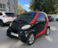 Червоний Смарт Fortwo, об'ємом двигуна 0.6 л та пробігом 243 тис. км за 3000 $, фото 1 на Automoto.ua