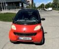 Червоний Смарт Fortwo, об'ємом двигуна 0.56 л та пробігом 257 тис. км за 2600 $, фото 1 на Automoto.ua