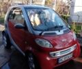 Червоний Смарт Fortwo, об'ємом двигуна 0.6 л та пробігом 205 тис. км за 2650 $, фото 4 на Automoto.ua