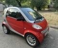 Красный Смарт Форту, объемом двигателя 0.6 л и пробегом 3 тыс. км за 3000 $, фото 1 на Automoto.ua