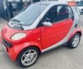 Красный Смарт Форту, объемом двигателя 0.6 л и пробегом 135 тыс. км за 2550 $, фото 1 на Automoto.ua
