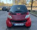Красный Смарт Форту, объемом двигателя 0.6 л и пробегом 330 тыс. км за 2399 $, фото 1 на Automoto.ua