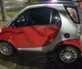 Красный Смарт Форту, объемом двигателя 0.6 л и пробегом 169 тыс. км за 3500 $, фото 4 на Automoto.ua