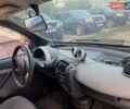 Красный Смарт Форту, объемом двигателя 0.56 л и пробегом 260 тыс. км за 1850 $, фото 10 на Automoto.ua
