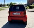 Червоний Смарт Fortwo, об'ємом двигуна 0.56 л та пробігом 257 тис. км за 2600 $, фото 2 на Automoto.ua