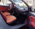 Червоний Смарт Fortwo, об'ємом двигуна 0.6 л та пробігом 205 тис. км за 2650 $, фото 7 на Automoto.ua