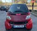 Красный Смарт Форту, объемом двигателя 0.6 л и пробегом 330 тыс. км за 2499 $, фото 1 на Automoto.ua