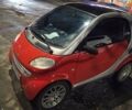 Красный Смарт Форту, объемом двигателя 0.6 л и пробегом 169 тыс. км за 3500 $, фото 1 на Automoto.ua