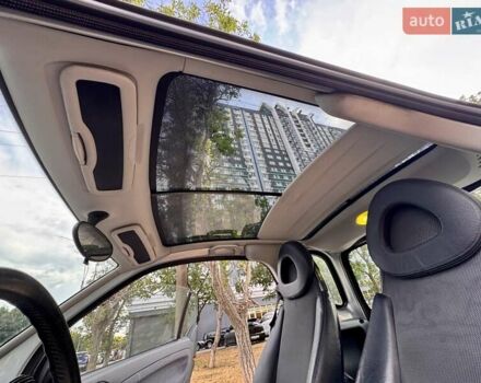 Красный Смарт Форту, объемом двигателя 0.6 л и пробегом 143 тыс. км за 3999 $, фото 43 на Automoto.ua