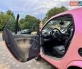 Красный Смарт Форту, объемом двигателя 0.6 л и пробегом 143 тыс. км за 3999 $, фото 38 на Automoto.ua