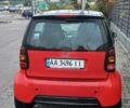 Червоний Смарт Fortwo, об'ємом двигуна 0.6 л та пробігом 185 тис. км за 2900 $, фото 5 на Automoto.ua