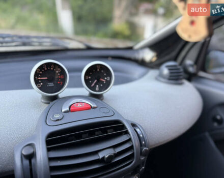 Червоний Смарт Fortwo, об'ємом двигуна 0.6 л та пробігом 105 тис. км за 3700 $, фото 19 на Automoto.ua