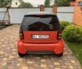 Червоний Смарт Fortwo, об'ємом двигуна 0.6 л та пробігом 244 тис. км за 3000 $, фото 4 на Automoto.ua