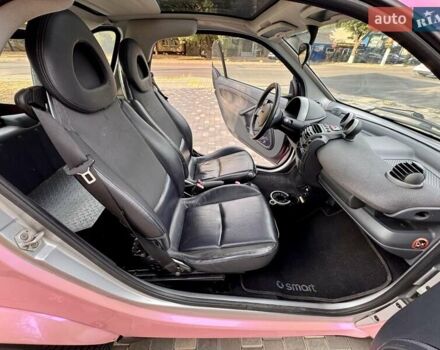 Червоний Смарт Fortwo, об'ємом двигуна 0.6 л та пробігом 143 тис. км за 3999 $, фото 35 на Automoto.ua