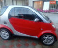 Червоний Смарт Fortwo, об'ємом двигуна 0.6 л та пробігом 300 тис. км за 3000 $, фото 2 на Automoto.ua