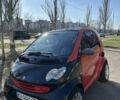 Красный Смарт Форту, объемом двигателя 0.6 л и пробегом 249 тыс. км за 3300 $, фото 1 на Automoto.ua