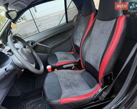 Червоний Смарт Fortwo, об'ємом двигуна 0.6 л та пробігом 105 тис. км за 3700 $, фото 12 на Automoto.ua