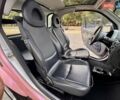 Червоний Смарт Fortwo, об'ємом двигуна 0.6 л та пробігом 143 тис. км за 3999 $, фото 34 на Automoto.ua