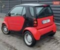 Червоний Смарт Fortwo, об'ємом двигуна 0.6 л та пробігом 185 тис. км за 2900 $, фото 8 на Automoto.ua