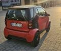 Красный Смарт Форту, объемом двигателя 0.8 л и пробегом 190 тыс. км за 3600 $, фото 6 на Automoto.ua