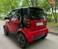 Червоний Смарт Fortwo, об'ємом двигуна 0.6 л та пробігом 106 тис. км за 3500 $, фото 3 на Automoto.ua