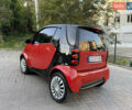 Червоний Смарт Fortwo, об'ємом двигуна 0.6 л та пробігом 105 тис. км за 3700 $, фото 3 на Automoto.ua