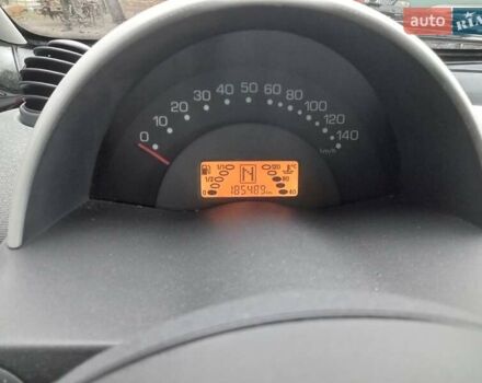 Червоний Смарт Fortwo, об'ємом двигуна 0.6 л та пробігом 185 тис. км за 2900 $, фото 1 на Automoto.ua