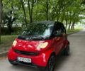 Червоний Смарт Fortwo, об'ємом двигуна 0.6 л та пробігом 106 тис. км за 3500 $, фото 1 на Automoto.ua