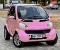Красный Смарт Форту, объемом двигателя 0.6 л и пробегом 143 тыс. км за 3999 $, фото 23 на Automoto.ua