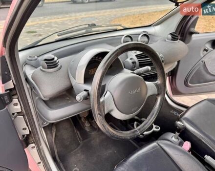 Червоний Смарт Fortwo, об'ємом двигуна 0.6 л та пробігом 143 тис. км за 3999 $, фото 41 на Automoto.ua