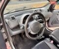 Червоний Смарт Fortwo, об'ємом двигуна 0.6 л та пробігом 143 тис. км за 3999 $, фото 41 на Automoto.ua