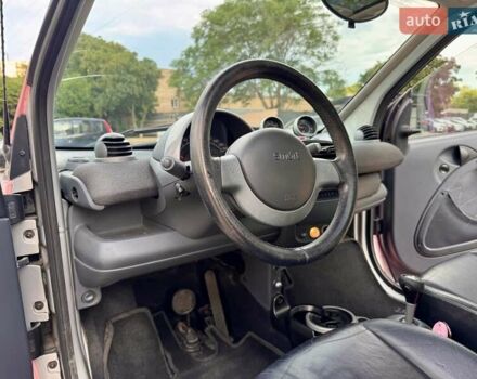 Червоний Смарт Fortwo, об'ємом двигуна 0.6 л та пробігом 143 тис. км за 3999 $, фото 40 на Automoto.ua