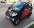 Червоний Смарт Fortwo, об'ємом двигуна 0.6 л та пробігом 204 тис. км за 2650 $, фото 1 на Automoto.ua