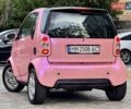 Червоний Смарт Fortwo, об'ємом двигуна 0.6 л та пробігом 143 тис. км за 3999 $, фото 18 на Automoto.ua