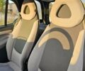 Красный Смарт Форту, объемом двигателя 0.8 л и пробегом 190 тыс. км за 3600 $, фото 19 на Automoto.ua