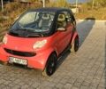 Красный Смарт Форту, объемом двигателя 0.8 л и пробегом 190 тыс. км за 3600 $, фото 16 на Automoto.ua