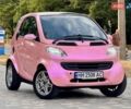 Червоний Смарт Fortwo, об'ємом двигуна 0.6 л та пробігом 143 тис. км за 3999 $, фото 29 на Automoto.ua