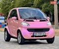 Червоний Смарт Fortwo, об'ємом двигуна 0.6 л та пробігом 143 тис. км за 3999 $, фото 1 на Automoto.ua