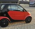 Красный Смарт Форту, объемом двигателя 0.8 л и пробегом 190 тыс. км за 3600 $, фото 5 на Automoto.ua