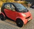 Красный Смарт Форту, объемом двигателя 0.8 л и пробегом 190 тыс. км за 3600 $, фото 3 на Automoto.ua