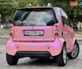 Червоний Смарт Fortwo, об'ємом двигуна 0.6 л та пробігом 143 тис. км за 3999 $, фото 20 на Automoto.ua