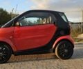 Красный Смарт Форту, объемом двигателя 0.8 л и пробегом 190 тыс. км за 3600 $, фото 13 на Automoto.ua