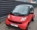 Червоний Смарт Fortwo, об'ємом двигуна 0.6 л та пробігом 185 тис. км за 2900 $, фото 10 на Automoto.ua